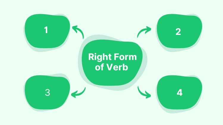 Importance Rules of Right Form of Verb